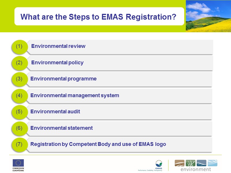 What are the Steps to EMAS Registration? Environmental review (1) Environmental policy Environmental management